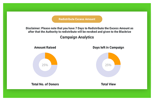Start a Crowdfunding Business start a crowdfunding business